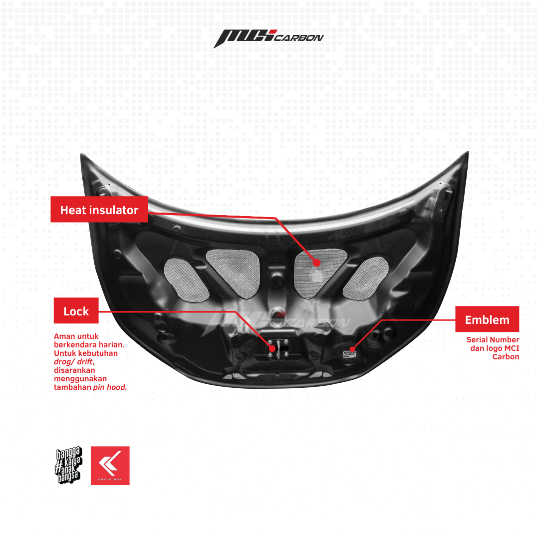 kap mesin all new brio
